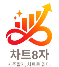 차트8자 — 사주팔자, 차트로 읽다.